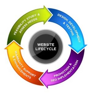 web-development-cycle